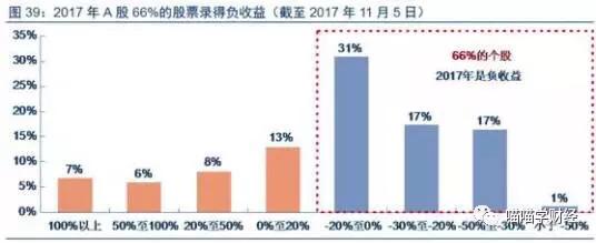 如何在a股中赚钱,如何在a股实现稳定盈利