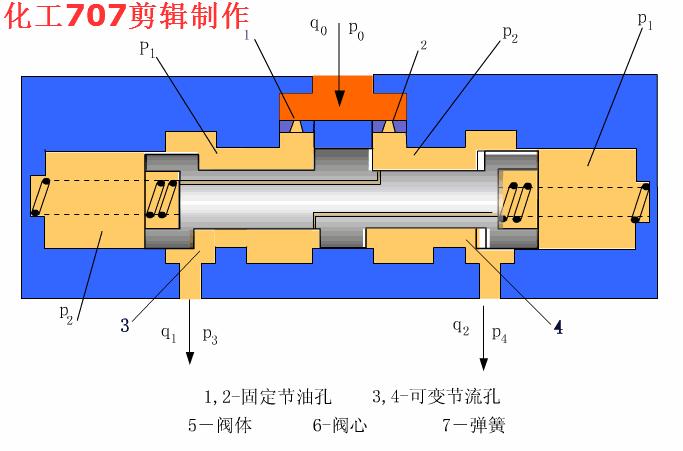 详解18种液压阀优先阀,108种阀门视频图解大全