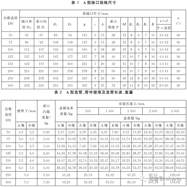 建筑给排水施工质量验收标准,建筑给排水施工验收规范最新