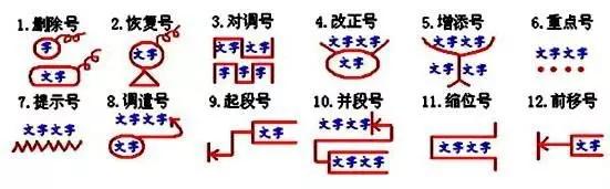 小学语文修改病句11句口诀+8大方法,附1-6年级习题轻松攻克