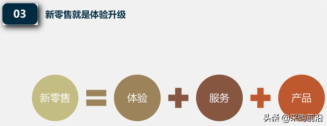 新零售供应链模式ppt,新零售下供应链管理思维导图