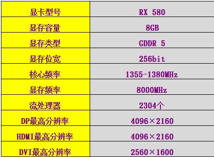旧显卡搭配最新cpu,最具性价比的显卡和cpu搭配