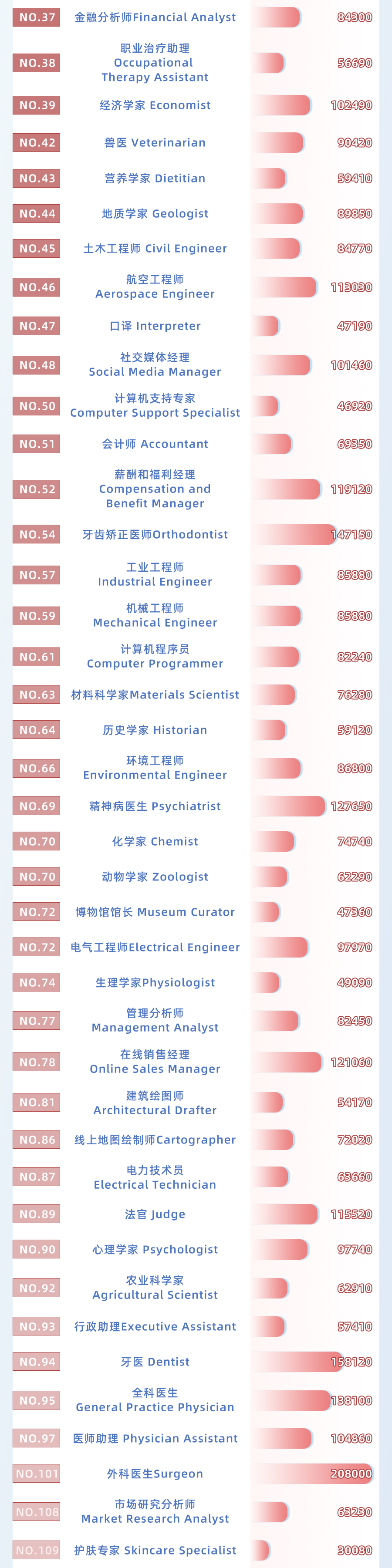 最挣钱发展前景最好的是什么专业,目前热门专业十大最吃香专业