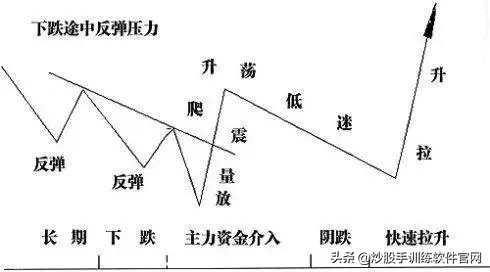 股市做庄手法大揭密,庄股操盘方法