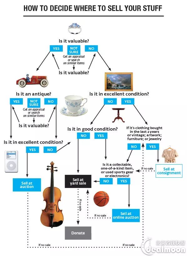卖二手闲置到底赚不赚钱,卖二手什么可以赚钱