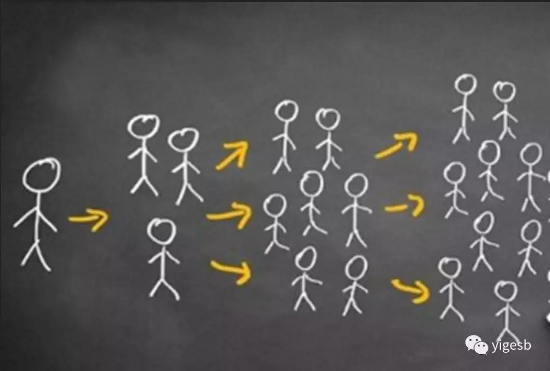 社交裂变的思考方法,社交化商业裂变技巧