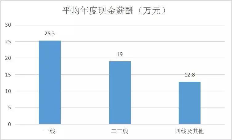 医生兼职如何挣5万元,医生赚钱的兼职工作