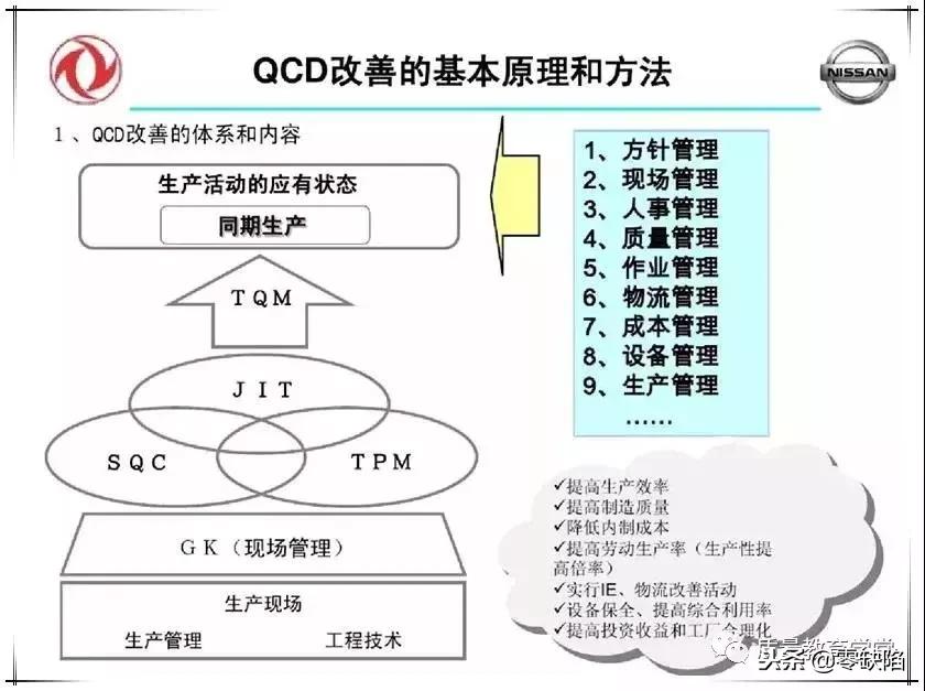品质高、成本低、交期快，这么干才行！
