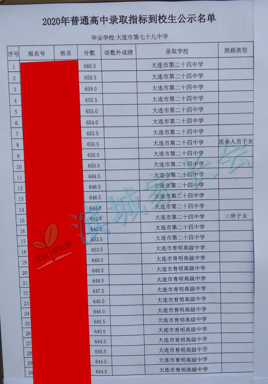 春田中学中考成绩2023,春田中学2023指标到校