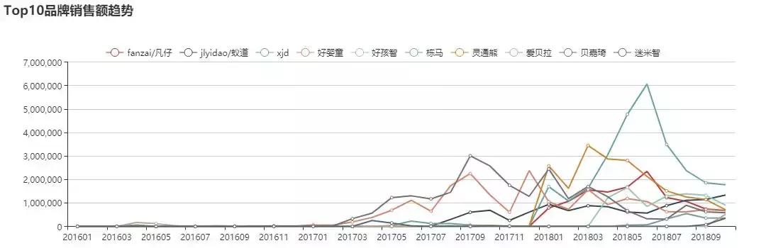 品牌分析：紧抓儿童电动车市场热点，探究xjd的市场布局