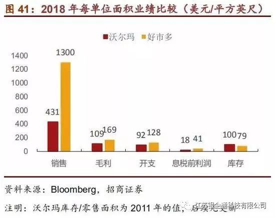 costco深度分析,从消费者分析costco火爆的原因