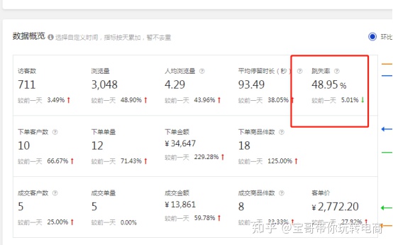 提升店铺转化率的方法京东,京东天猫怎么提升转化率