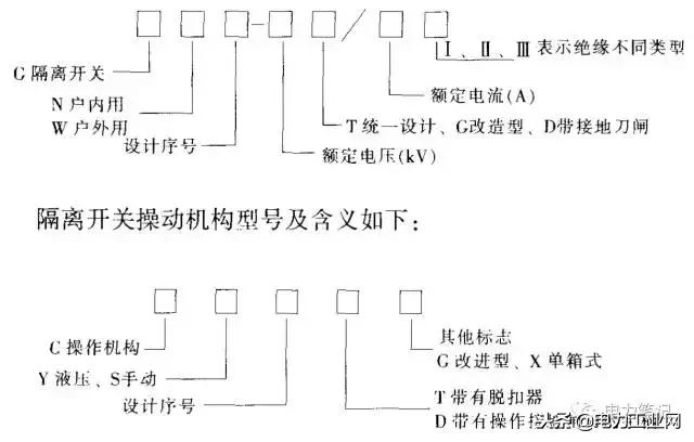 变电站设备基础施工视频讲解,110kv变电站设备讲解及图片