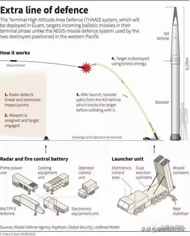 中国反导相控阵雷达,相控阵反导雷达