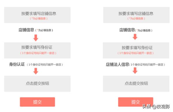 拼多多和淘宝哪个好创业,电商创业新手怎么做拼多多