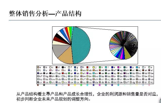 掌握多种销售技巧,五大技巧让销售管理轻松落地