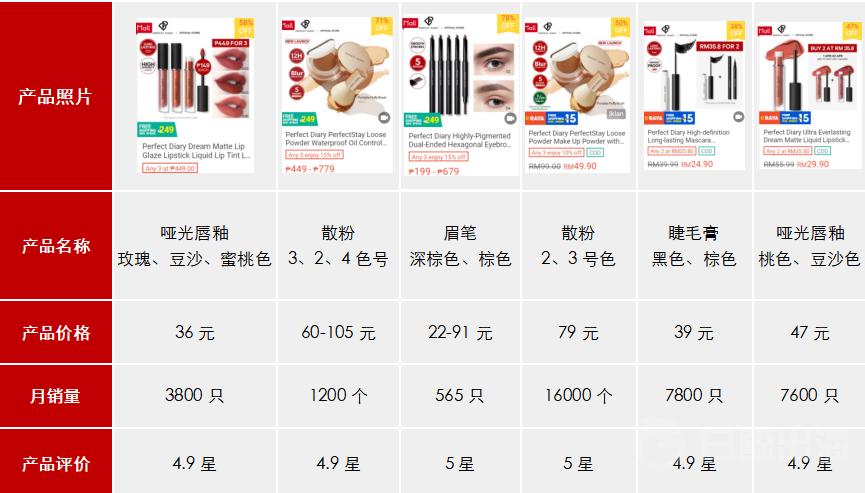 中国美妆卖向国外的有哪些品牌,国产美妆品牌如何崛起