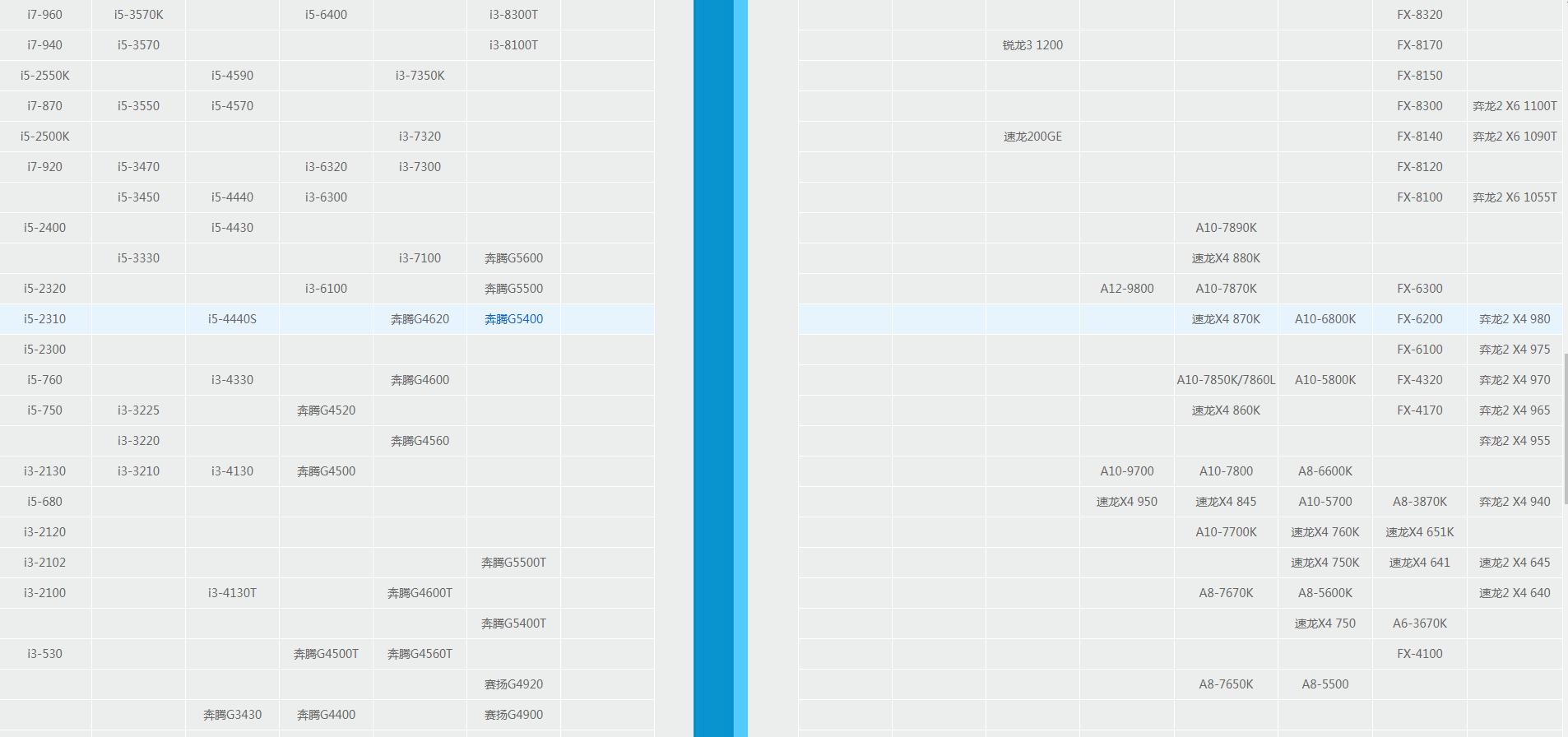 桌面端cpu与移动端cpu天梯图,哪里可以看到最全的cpu天梯图