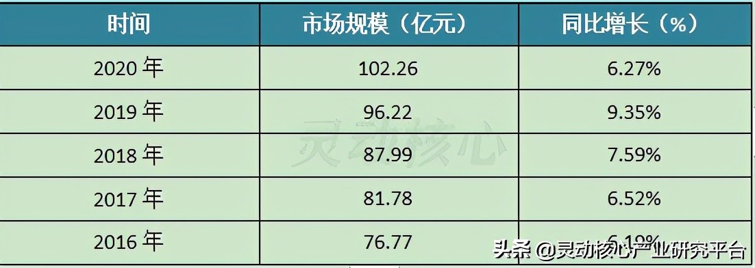 硅酮结构密封胶市场报价,中国硅酮密封胶行业现状分析报告