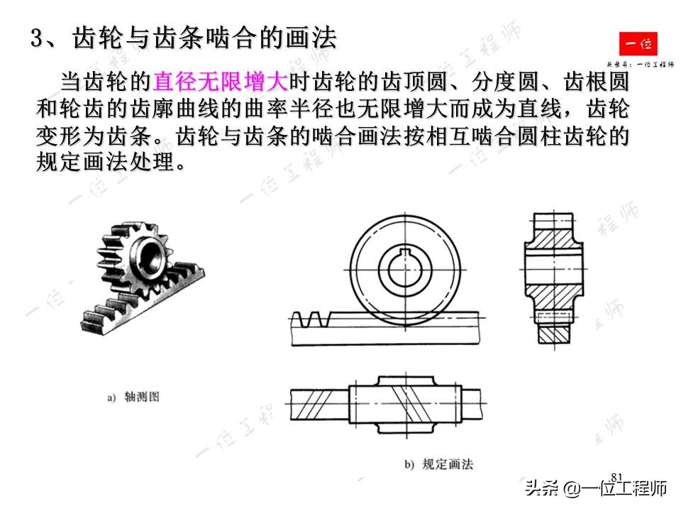 齿轮的画法简单又漂亮,齿轮的画法实物对照
