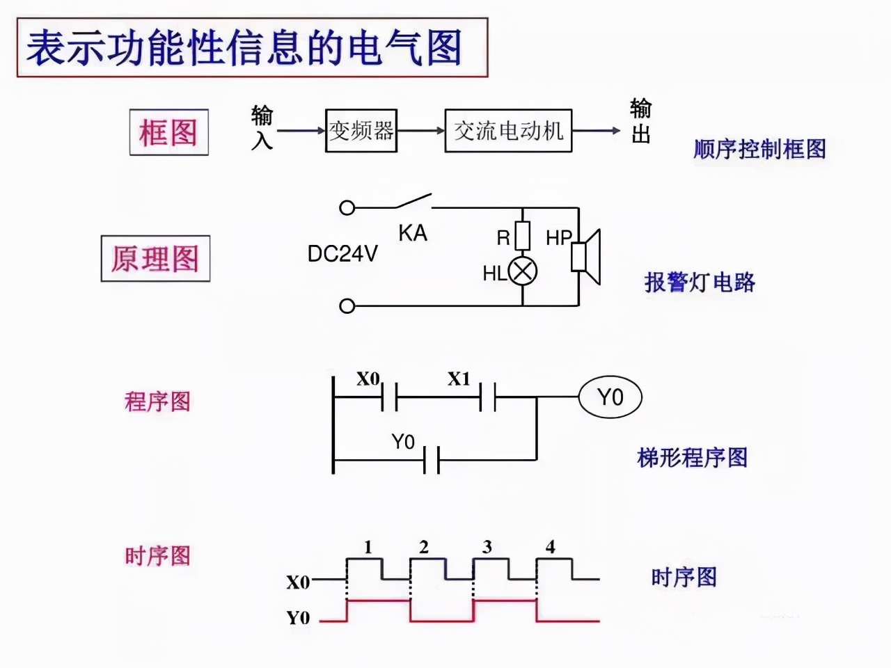 电气原理图符号cad怎么画,电气cad图例符号大全