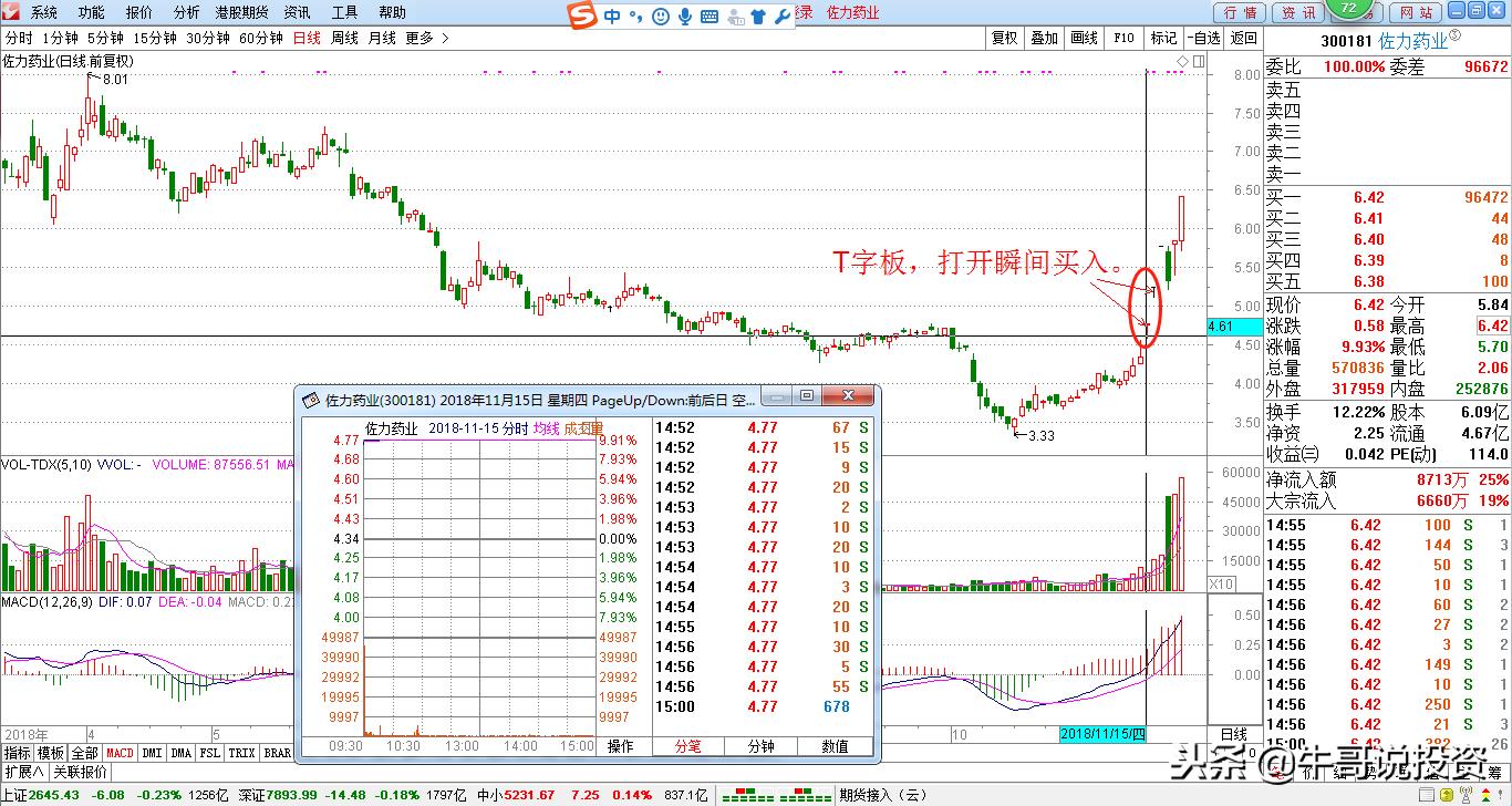 教你四种买入法,新手必学四大次新股战法