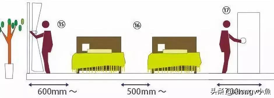 家装家具尺寸大全绝对值得收藏,最全最实用的家具尺寸和布局方案