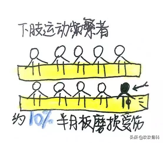 画说小哥哥膝盖疼是怎么回事？