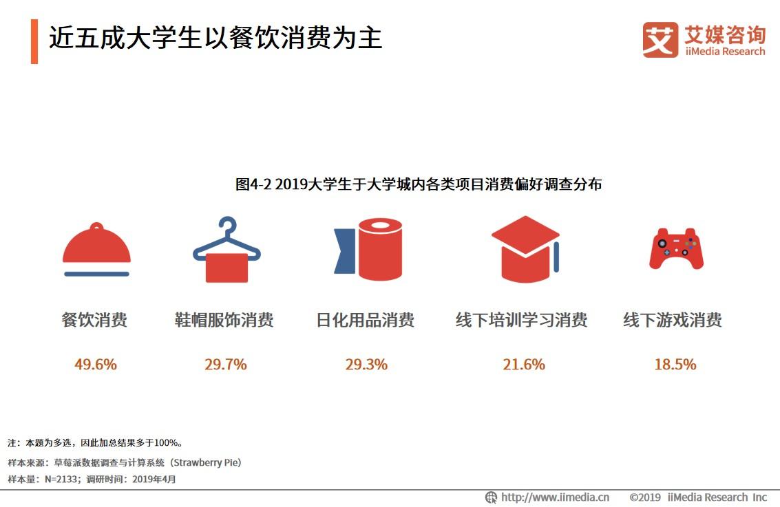 大学城商圈整体消费,大学城商圈推荐