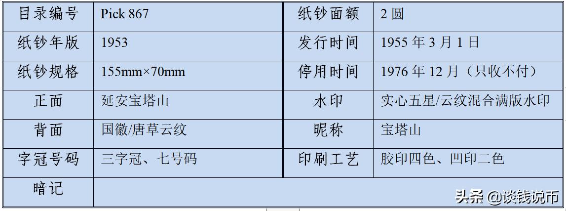 第二版人民币图样全套背面,钱币收藏一二三套人民币图片