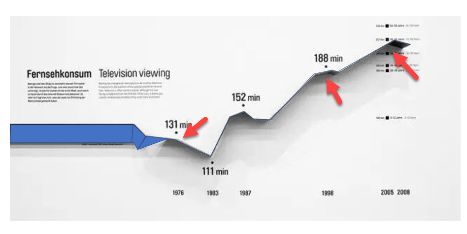 ppt怎么绘制折线图,ppt绘制折线图方法