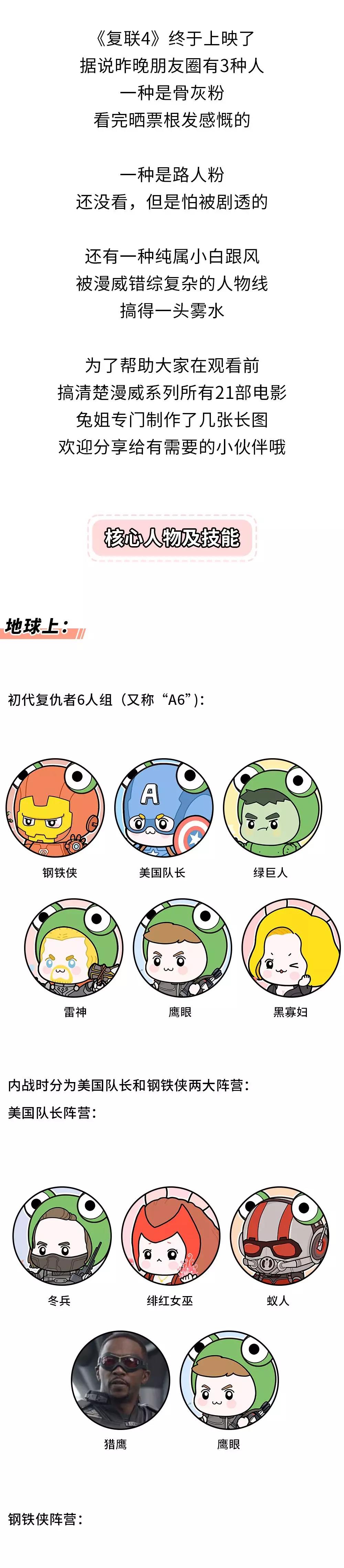 复联4之后的漫威电影观看顺序,复联4后的漫威电影观看顺序