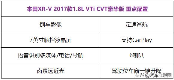 16万的本田*法大**PK混血高能！你愿意为个性买单吗？