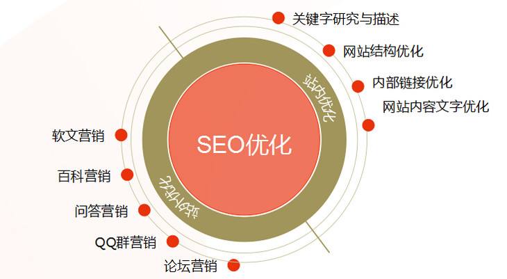 seo优化技巧分析,seo首页优化技巧