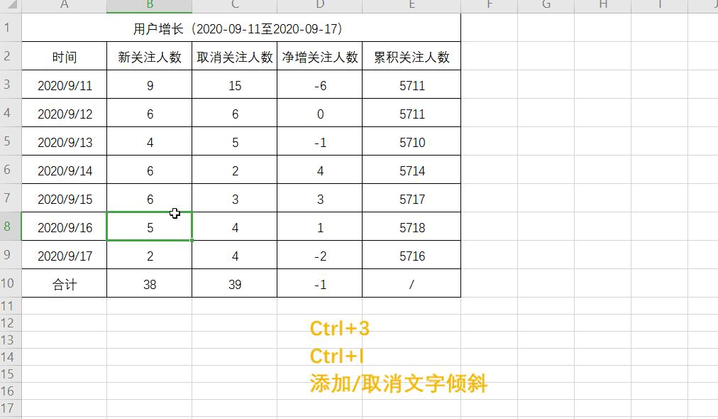 ctrl+t超实用办公技巧,实用办公技巧电脑快捷键