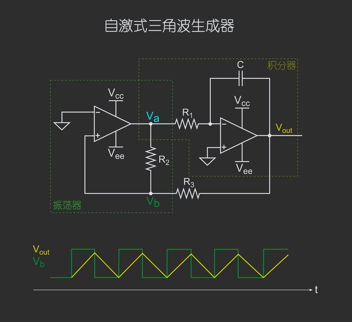 产生方波信号方法,信号与系统如何产生三角波