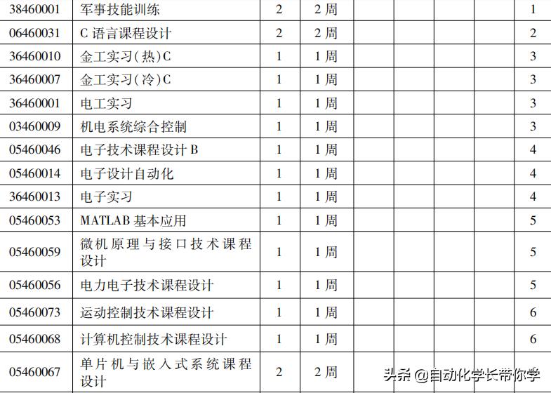 自动化具体是什么专业学的,自动化专业与工业自动化区别