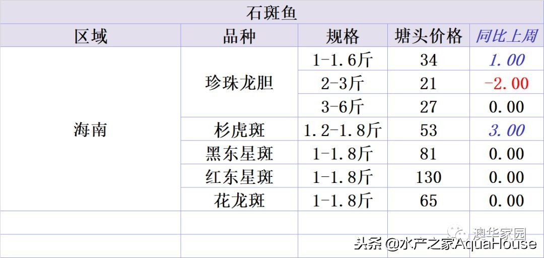 全国水产市场干货最新价格,水产市场每日最新报价