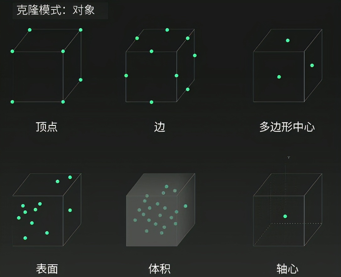 c4d怎么退出线性克隆,c4d线性克隆案例