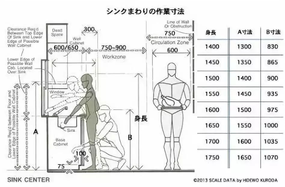 最全最实用的家具尺寸和布局方案,史上最全的家具尺寸和布局方案
