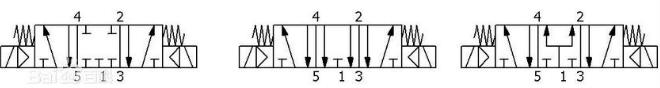 卡车常用电磁阀原理图,自动化常用电磁阀有几种