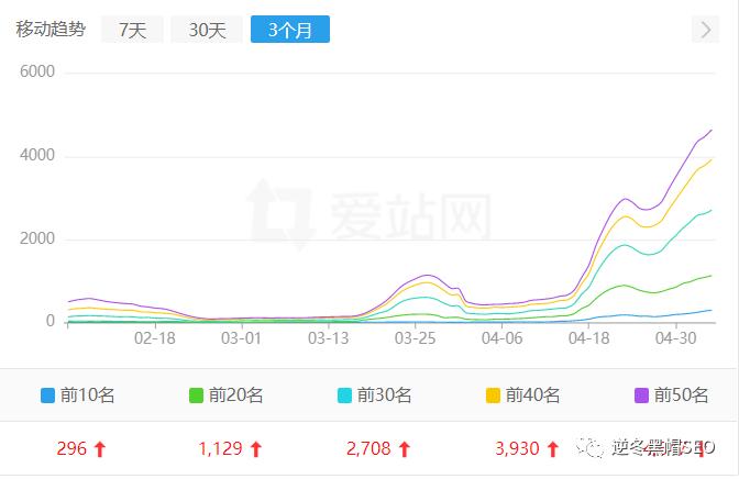 权重站实战培训「技术+变现二合一」逆冬带你月入N万无压力