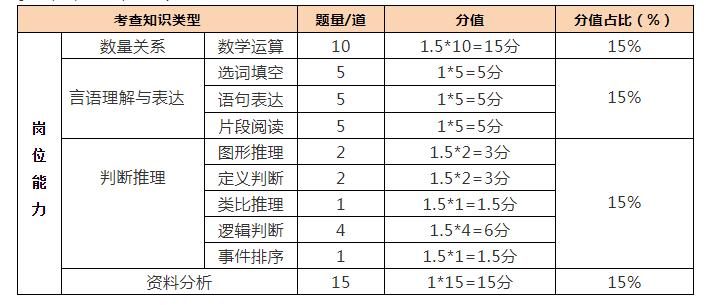 女生考军队文职有什么优势,女生考军队文职对专业有要求吗
