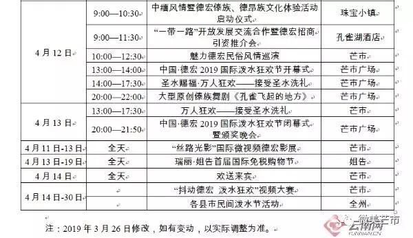 2019云南泼水节旅游,去云南泼水节攻略