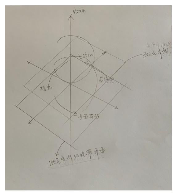 美妆全品类营销,美妆护肤商业模式及产品定位