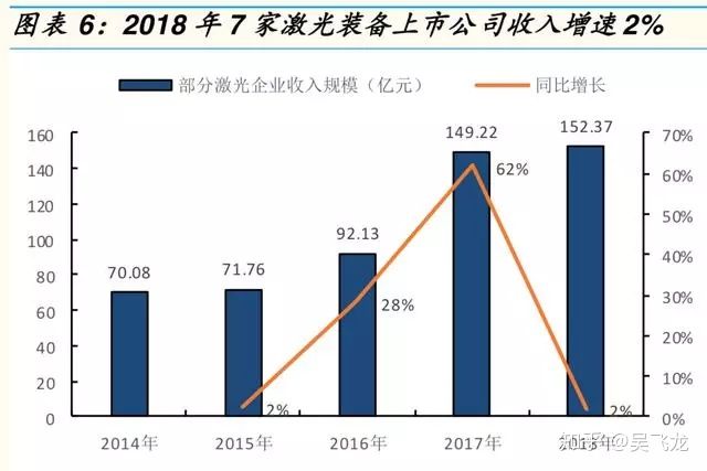 激光行业研究报告,激光产业链全景图