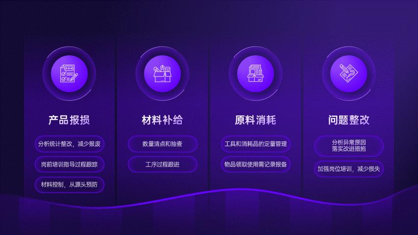 ppt工作总结模板2021,18年工作展望ppt模板