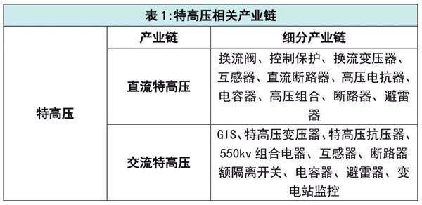 最新科技基建消息,新基建七大领域需要用到哪些材料