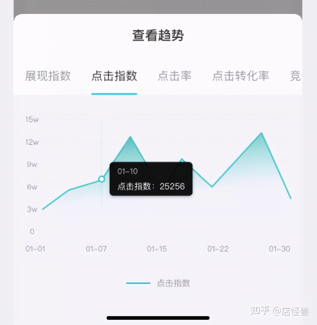 淘宝标题优化后多久有效果,淘宝宝贝标题优化的意义