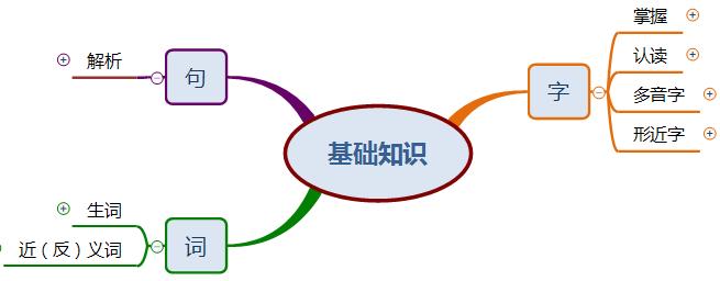 速度比猎豹更快思维导图,什么比猎豹的速度快思维导图